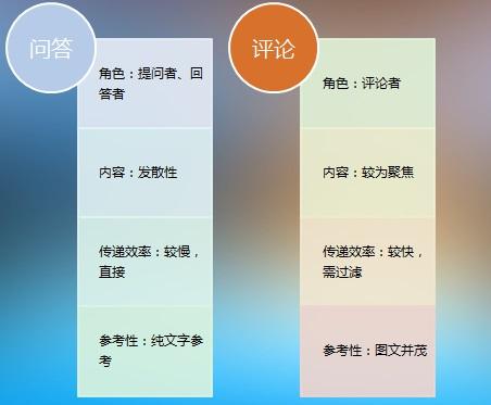 浪迅网络科技：专业互联网解决方案提供商