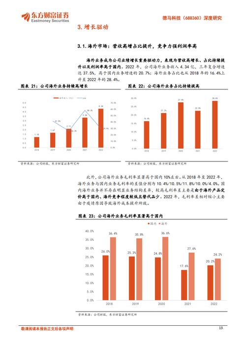 德马科技中签公告