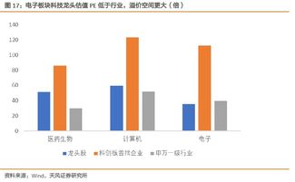 股票投资策略