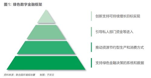 对金融科技的定义