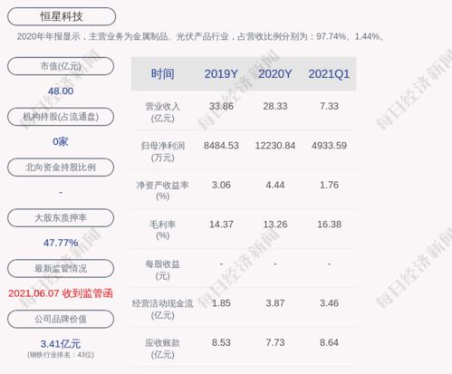 恒星科技牛叉诊股