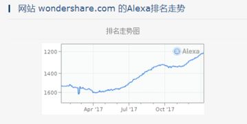 万兴科技股票报告分析