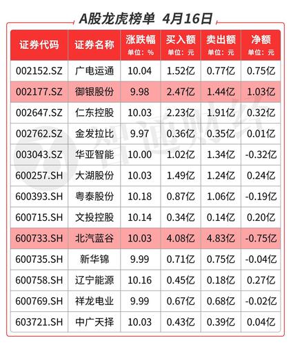 光智科技股票股吧