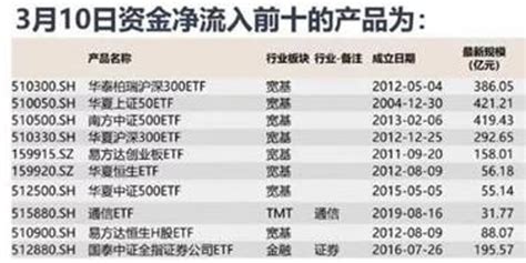 科技类的etf基金