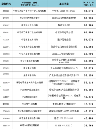 投资基金的主要类型有哪些