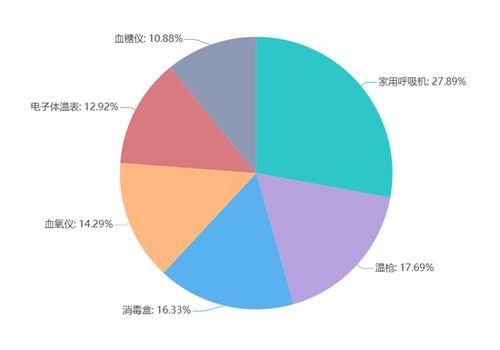 疫情科技的作用