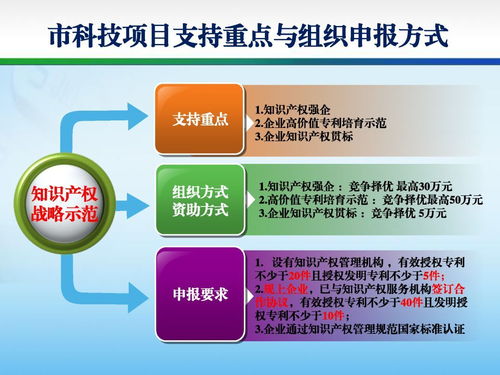 科技创新政策有哪些