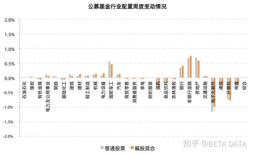 投资基金的类型有哪些