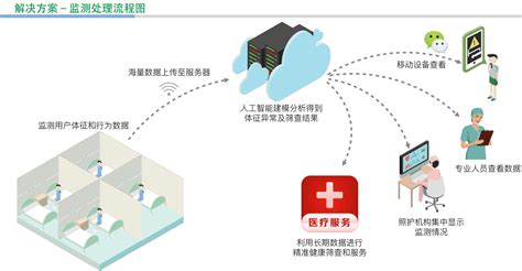 天津磁健科技床垫厂家