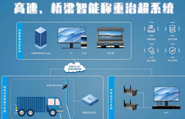 科技治超平台数据日期输错如何处理