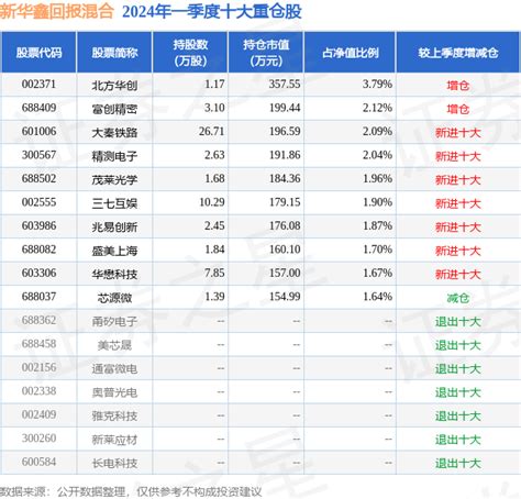 华懋科技股票历史交易数据