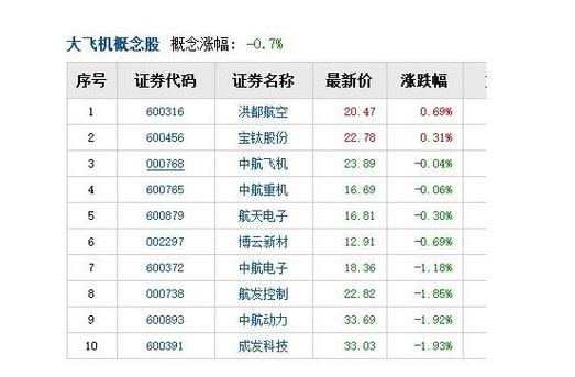 军工科技股有哪些股票上市