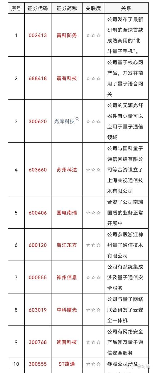 中国量子技术公司