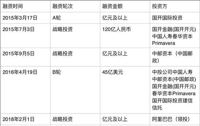 蚂蚁科技上市流程解析