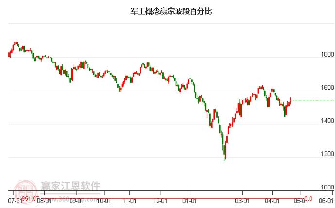 亚光科技军工股票行情