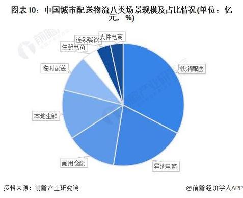 保税科技和京东