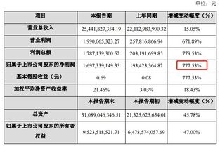 正邦科技10转18