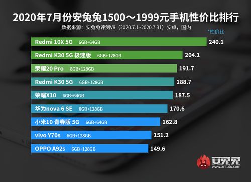 荣耀手机性价比之王的崛起