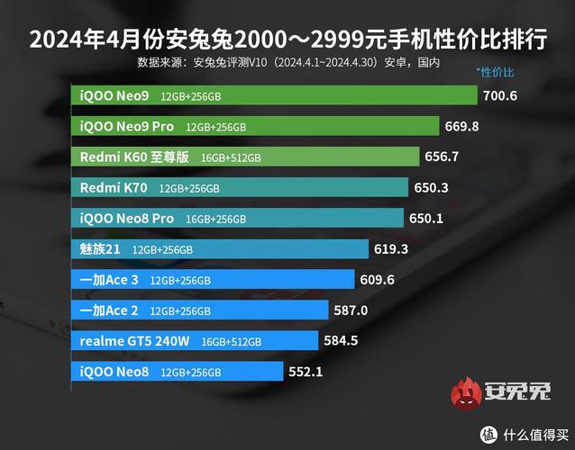 iqoo11系列官宣12月2日发布搭载骁龙8gen2能耗比提升46