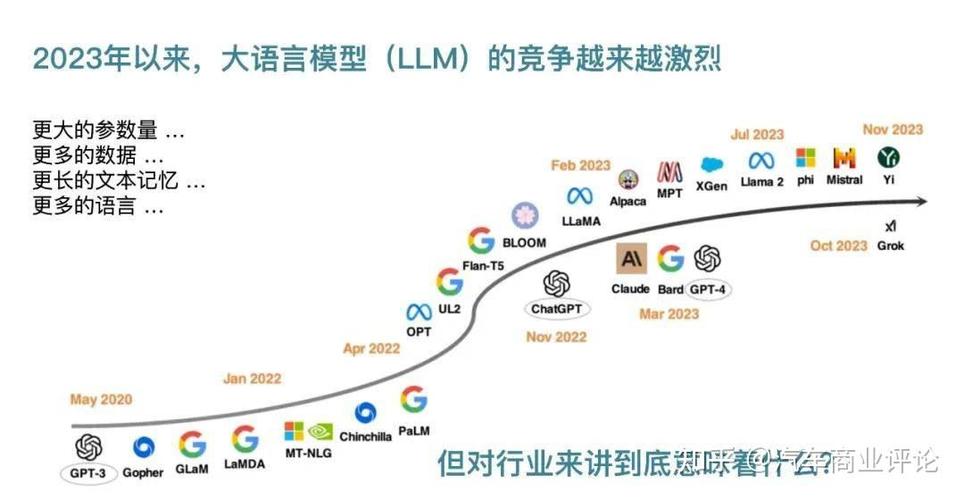 全球大模型竞争升级,中国大模型五虎到位