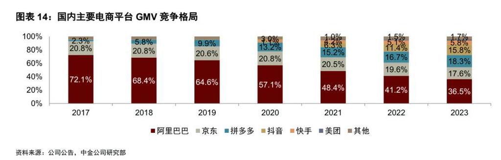 京东运动式做内容,能大力出奇迹么?