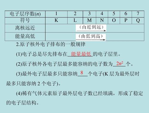 氢原子与类氢原子的波函数与能级ppt