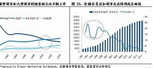 巨人的陨落全球销售额第一商超门店的兴衰史