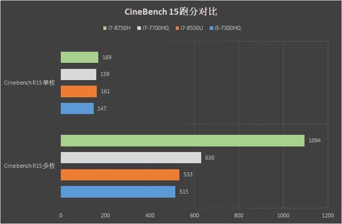 1.什么是性能怪兽？