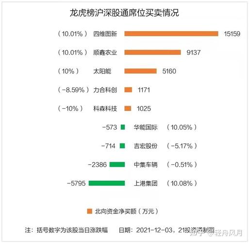 科森科技上市开盘价是多少