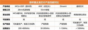 共达电声重组最新进展