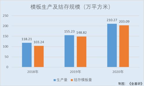 腾讯的建模