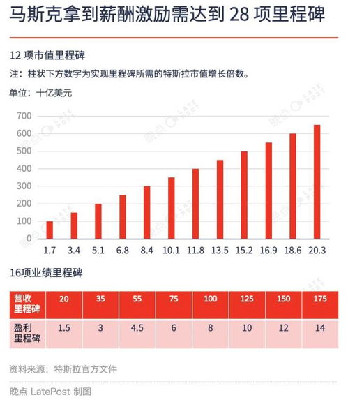 【揭秘】一次投票赢回多亿美元马斯克天价薪酬案的来龙去脉