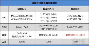 华为pura70参数配置详细