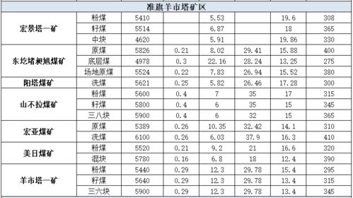 价格的英语