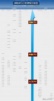 笔记本cpu排行榜2023天梯图