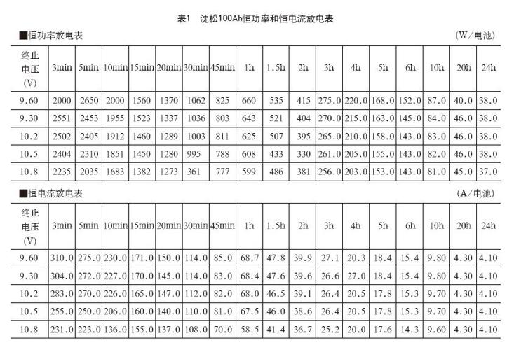 提升电池容量知识与技能的培训心得体会