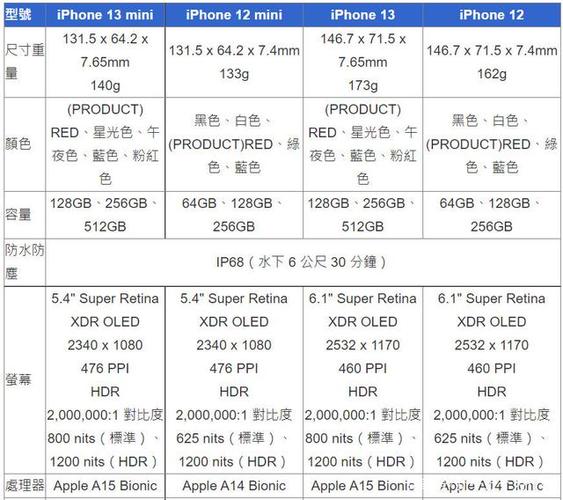 苹果参数配置x