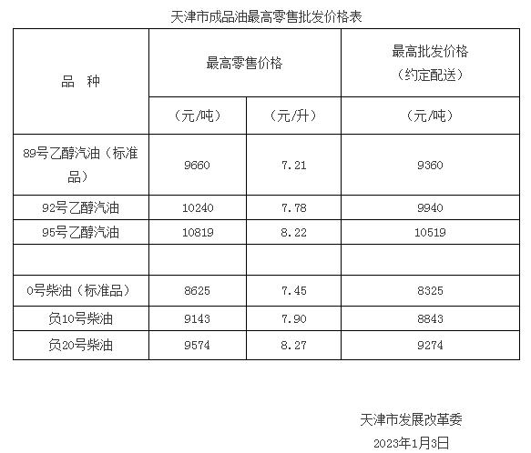 价格违法行为行政处罚规定