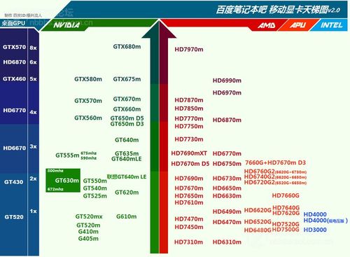 2023年笔记本电脑性价比排行榜精选高性价比机型推荐