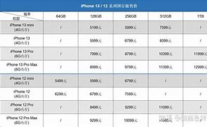 苹果价格表官网报价256g