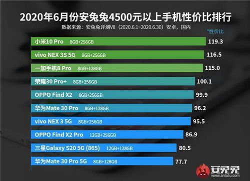 手机排行榜2024前100名