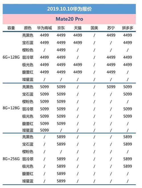 华为nova12上市时间及价格