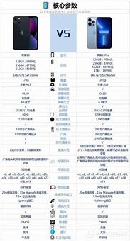 苹果15promax参数配置详细