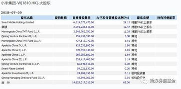 小米13上市时间及价格参数表