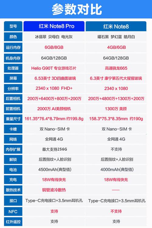 红米系列手机参数配置深度解析性价比之王的硬件奥秘