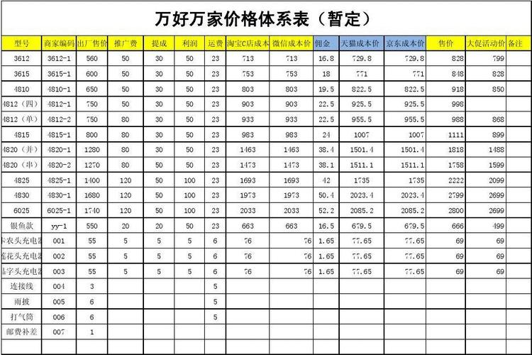 汤浅蓄电池官网价格表