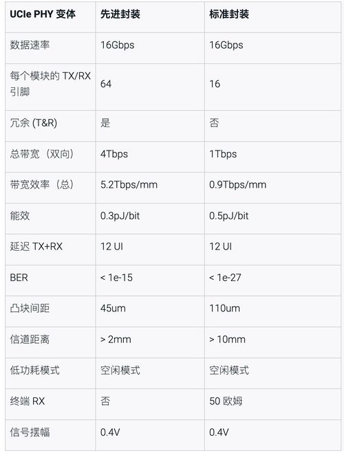 参数优化项目工作总结