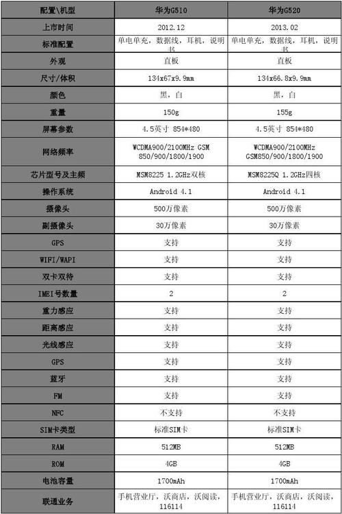 参数错误是什么意思