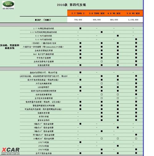 参数估计