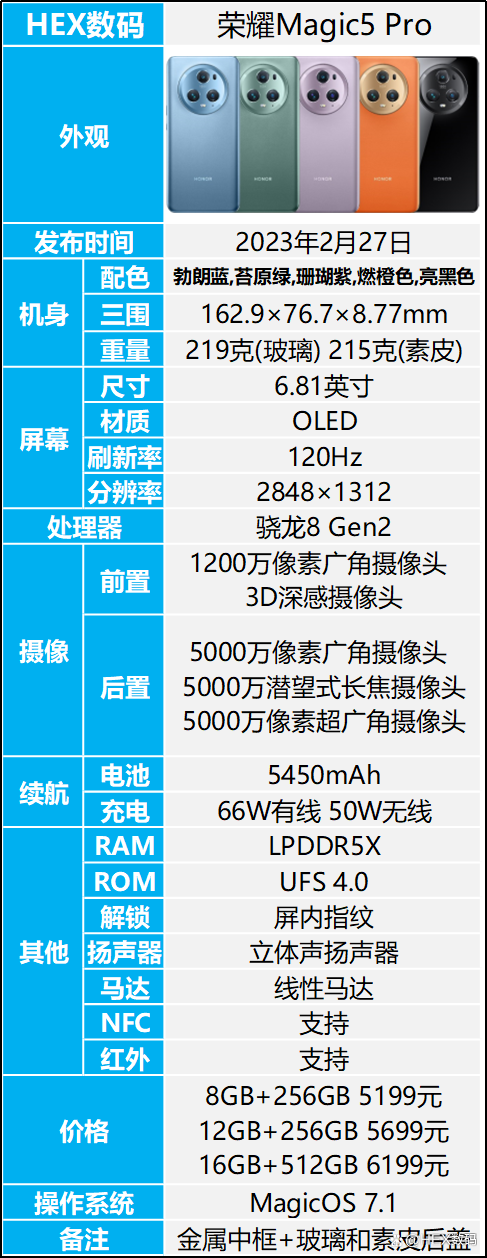 参数背后的故事